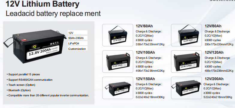 12V 180ah 220ah 250ah Lead acid battery Deep Cycle Battery 200AH Off-grid power system solar gel cells