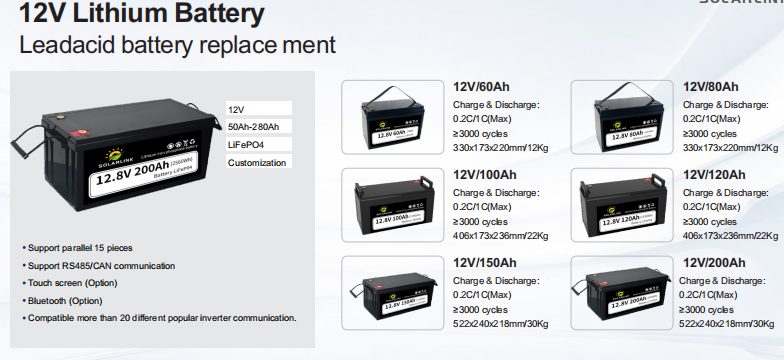 Deep Cycle Lead Acid Battery 12v 220 Ah Solar Batteries Price Rechargeable Battery